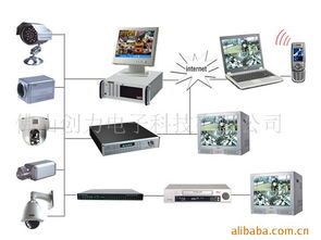 监控摄像机与系统集成 构建全方位安防解决方案